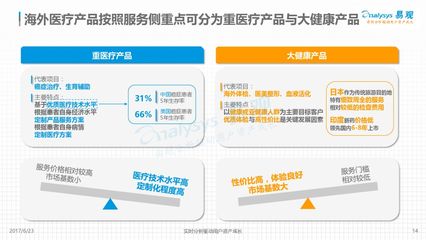 海外医疗“搭车”旅游 业界呼唤“健康管家”